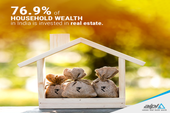 76.9% of Household Wealth is invested in Real Estate in India